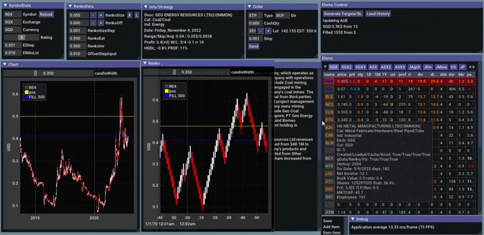 Renko experiments